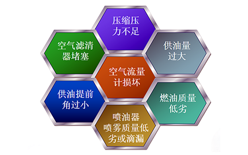 柴油發(fā)動機冒黑煙故障原因.png
